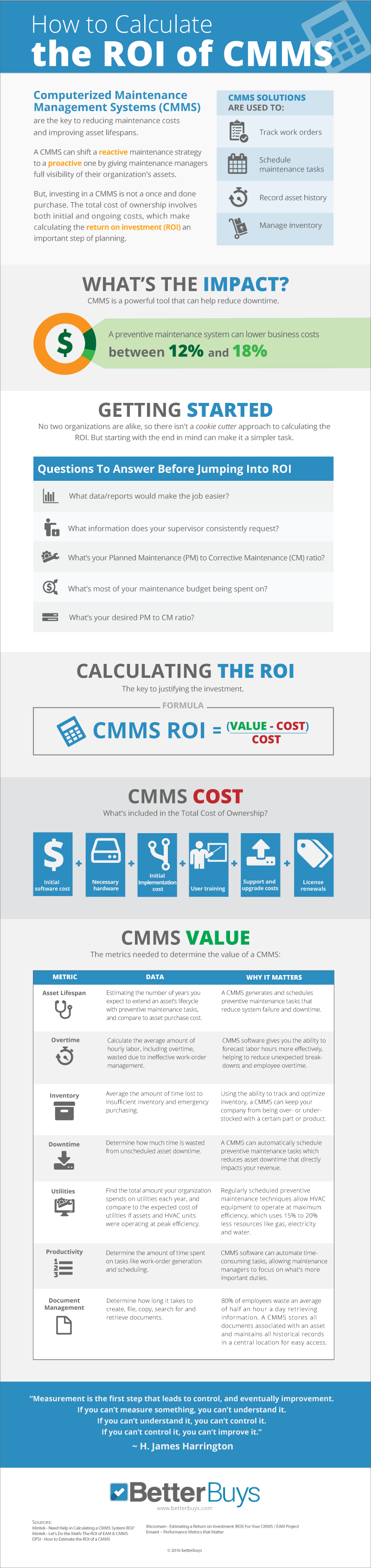 ROI of CMMS
