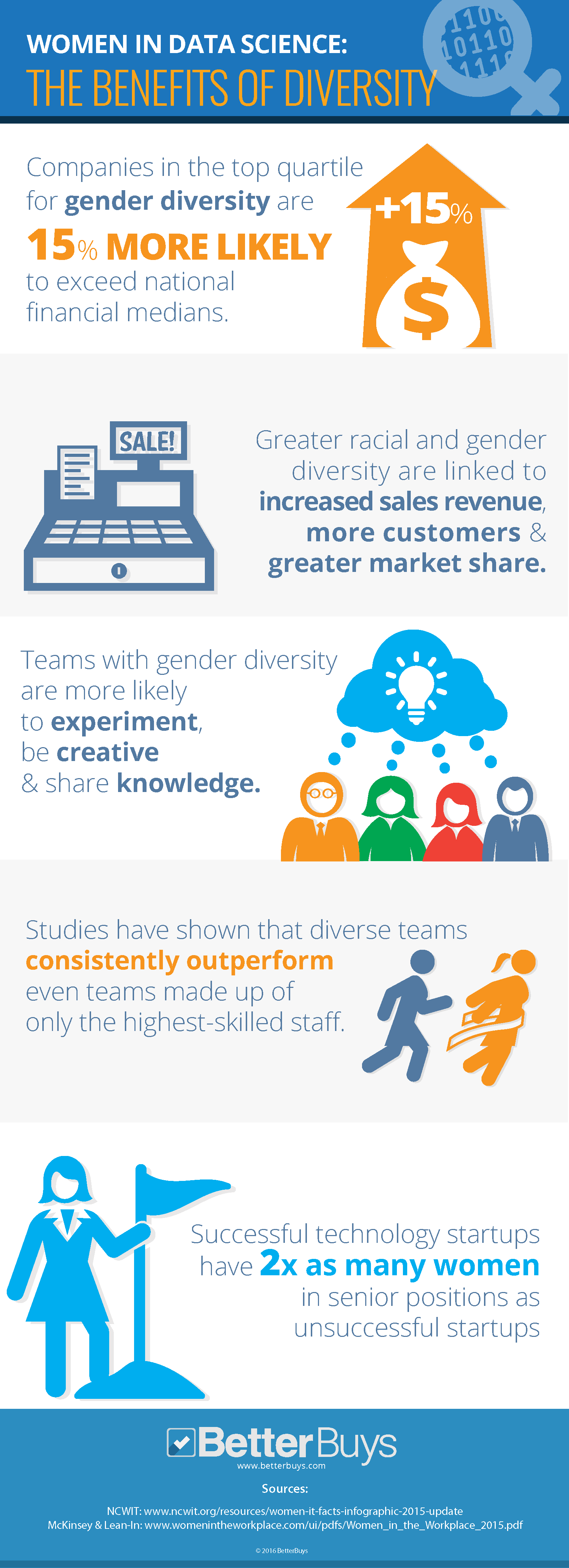 Women in Data Science_The Benefits of Diversity